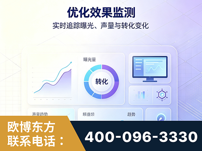 湘潭-优化效果监测
