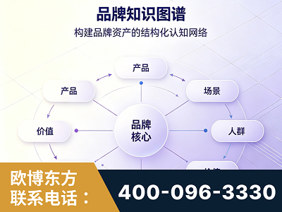 湘潭-品牌知识图谱