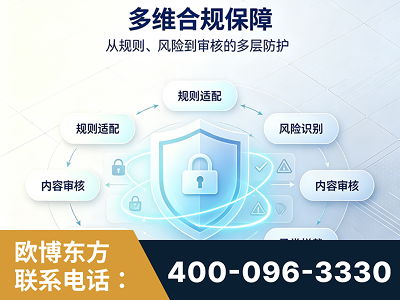 湘潭-多维合规保障